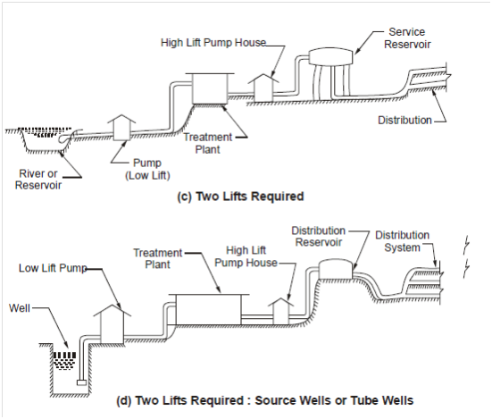 1524_Conditions of Pumping 1.png